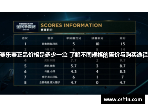 赛乐赛正品价格是多少一盒 了解不同规格的售价与购买途径