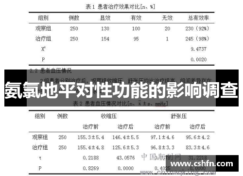 氨氯地平对性功能的影响调查